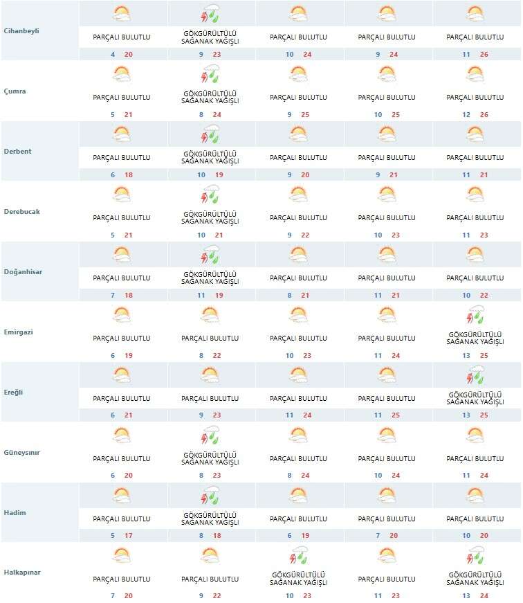 konyada-sicakliklar-27-dereceye-cikacak-cumartesi-gunune-dikkat