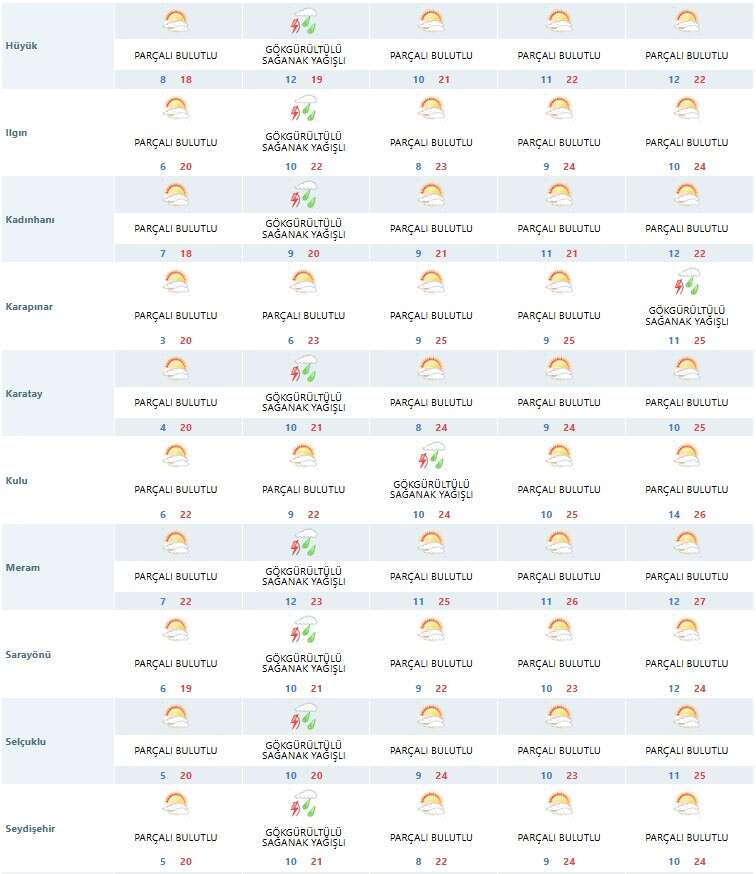 konyada-sicakliklar-27-dereceye-cikacak-cumartesi-gunune-dikkat