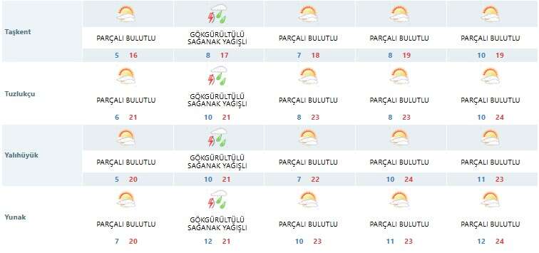 konyada-sicakliklar-27-dereceye-cikacak-cumartesi-gunune-dikkat