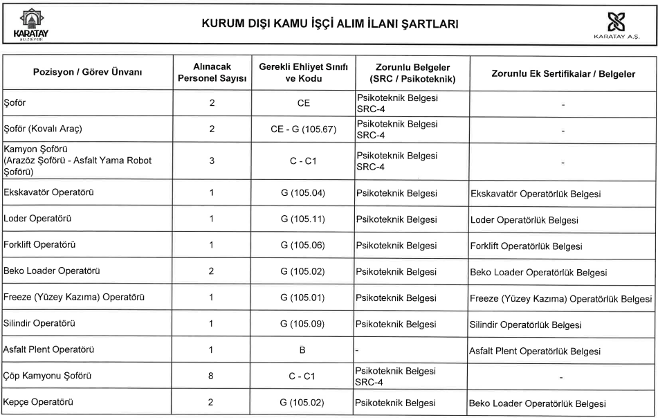 karatay-belediyesi-25-personel-alacak-2026-basvuru-sartlari-belli-oldu