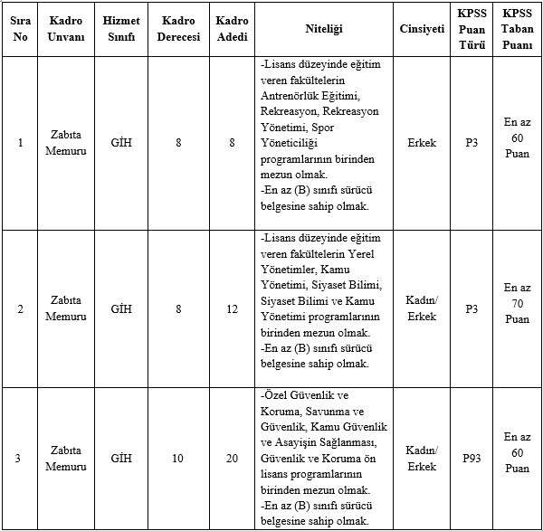 konya-buyuksehir-belediyesi-40-zabita-alacak-iste-basvuru-sartlari
