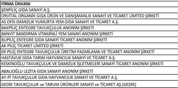8-ilde-dugmeye-basildi-beyaz-et-sektorundeki-13-sirkete-kayyum-atandi