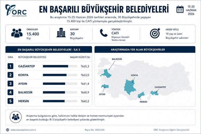 konya-buyuksehir-turkiyenin-en-basarili-2nci-belediyesi-secildi