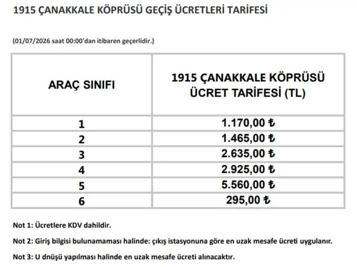 otoyol-ve-kopru-gecis-ucretlerine-zam-yeni-tarifeler-yururluge-girdi
