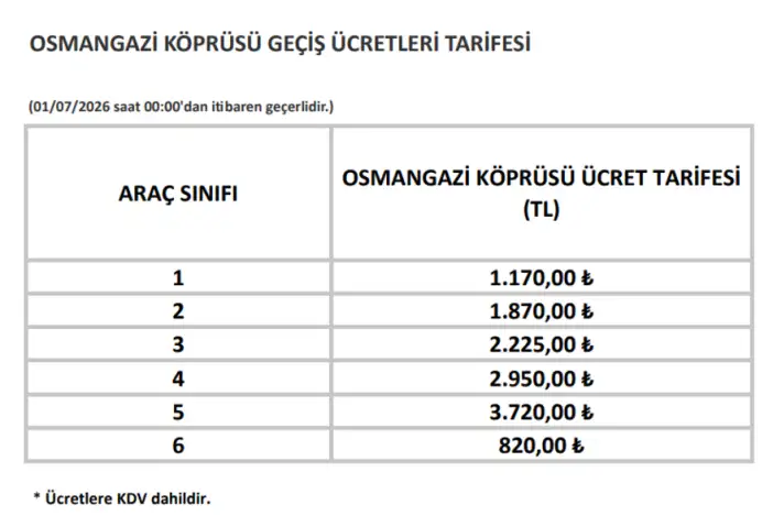 otoyol-ve-kopru-gecis-ucretlerine-zam-yeni-tarifeler-yururluge-girdi