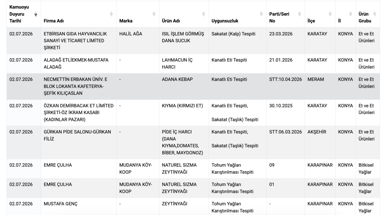 konyada-universite-lokantasi-ifsa-listesinde-adana-kebapta-bu-cikti