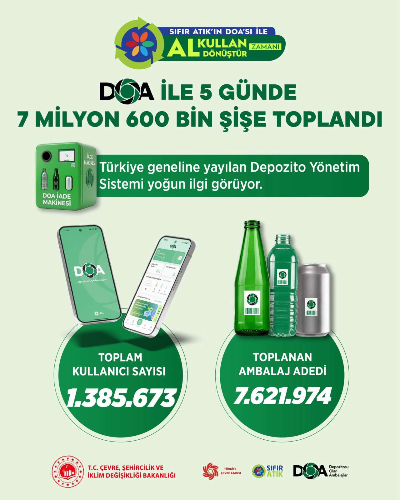 doa-ile-5-gunde-76-milyon-ambalaj-toplandi