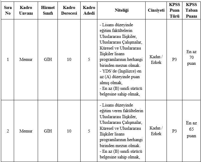 konya-buyuksehir-10-yeni-memur-alacak-basvuru-tarihleri-belli-oldu