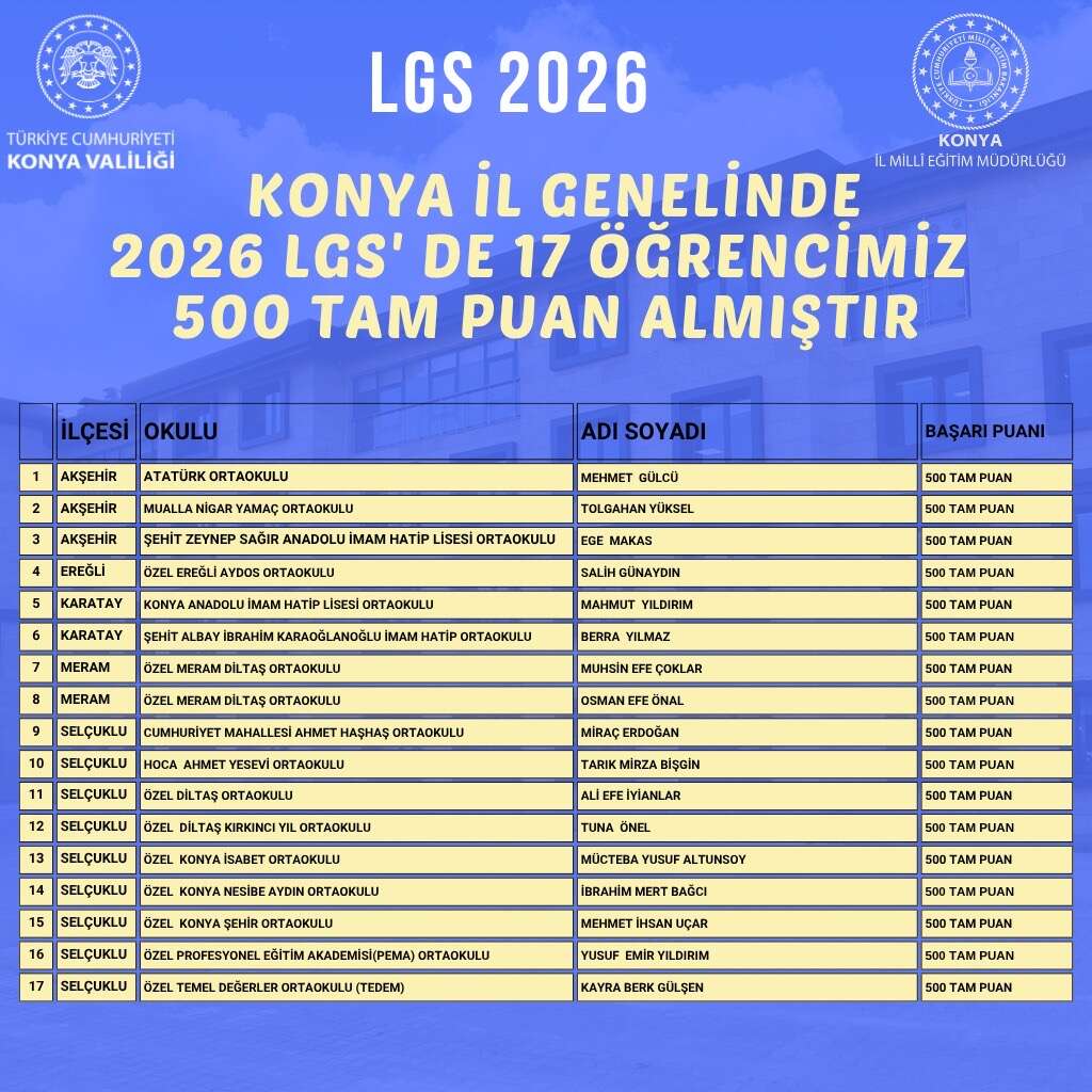 konyada-lgs-gururu-iste-500-tam-puan-alan-17-turkiye-birincisi
