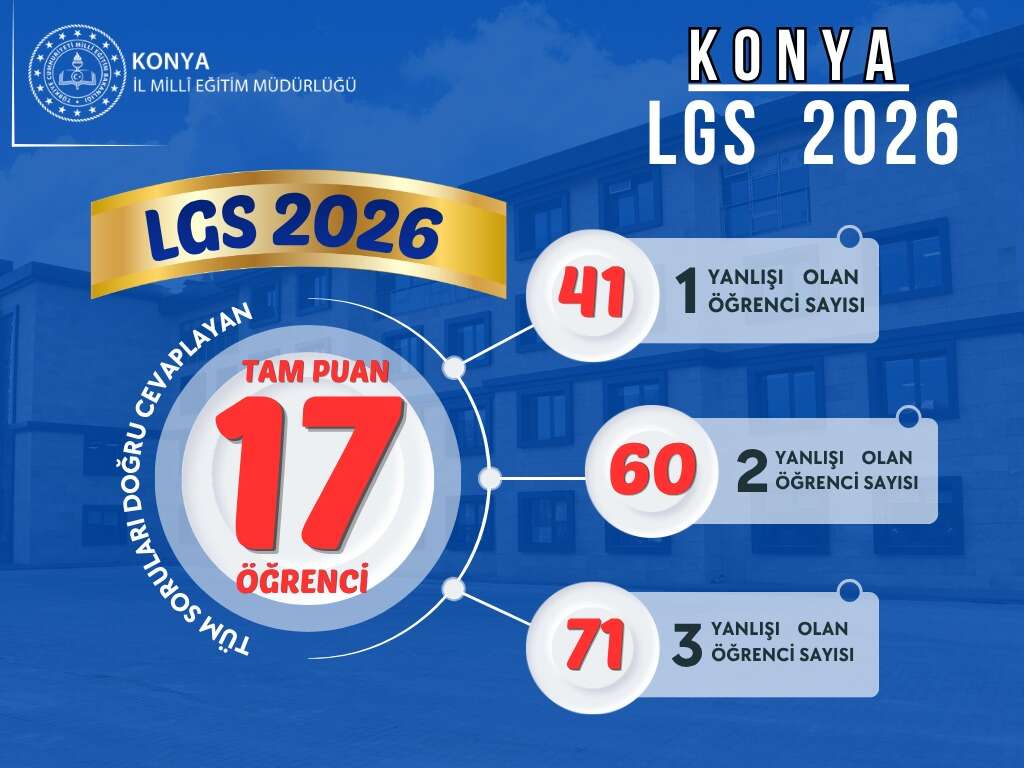 konyada-lgs-gururu-iste-500-tam-puan-alan-17-turkiye-birincisi