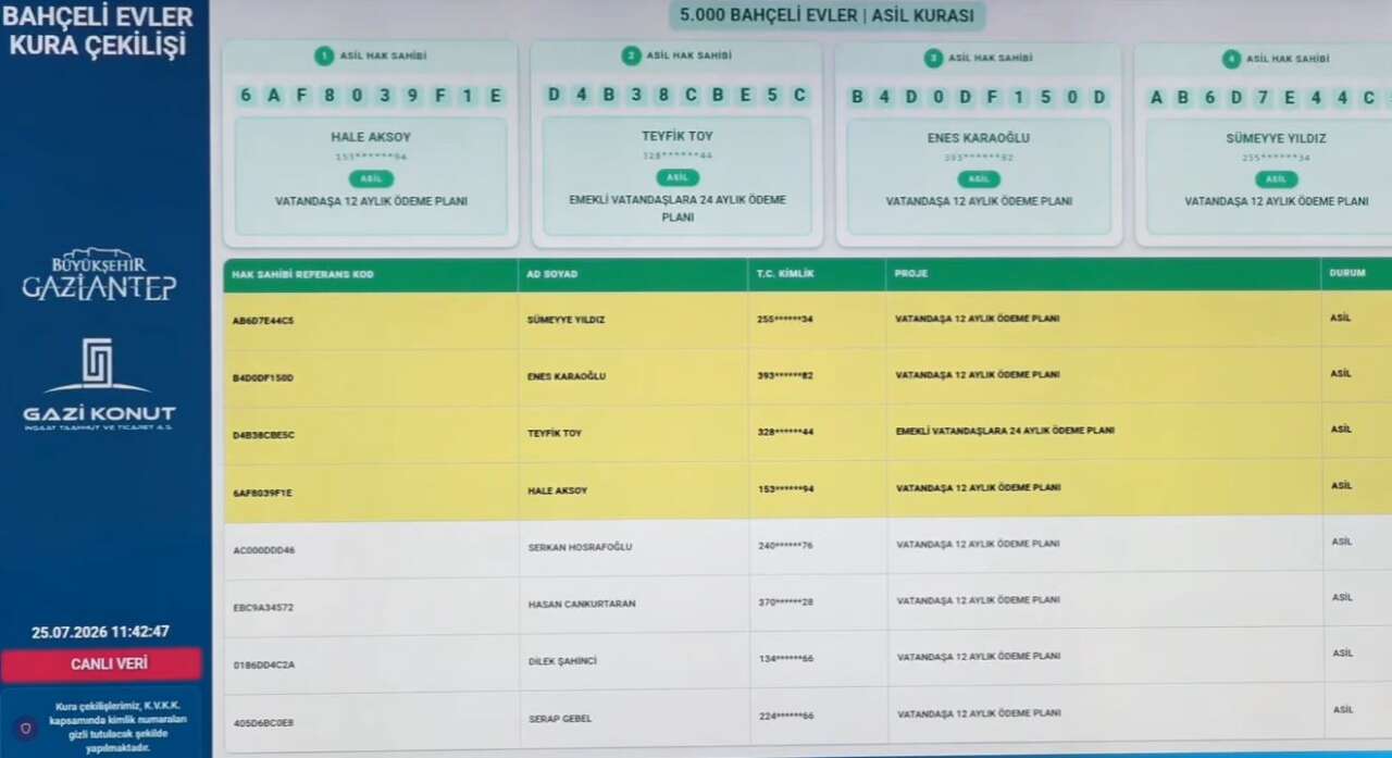 gaziantep-bahcelievler-kura-sonuclari-5-bin-hak-sahibi-isim-belirlendi