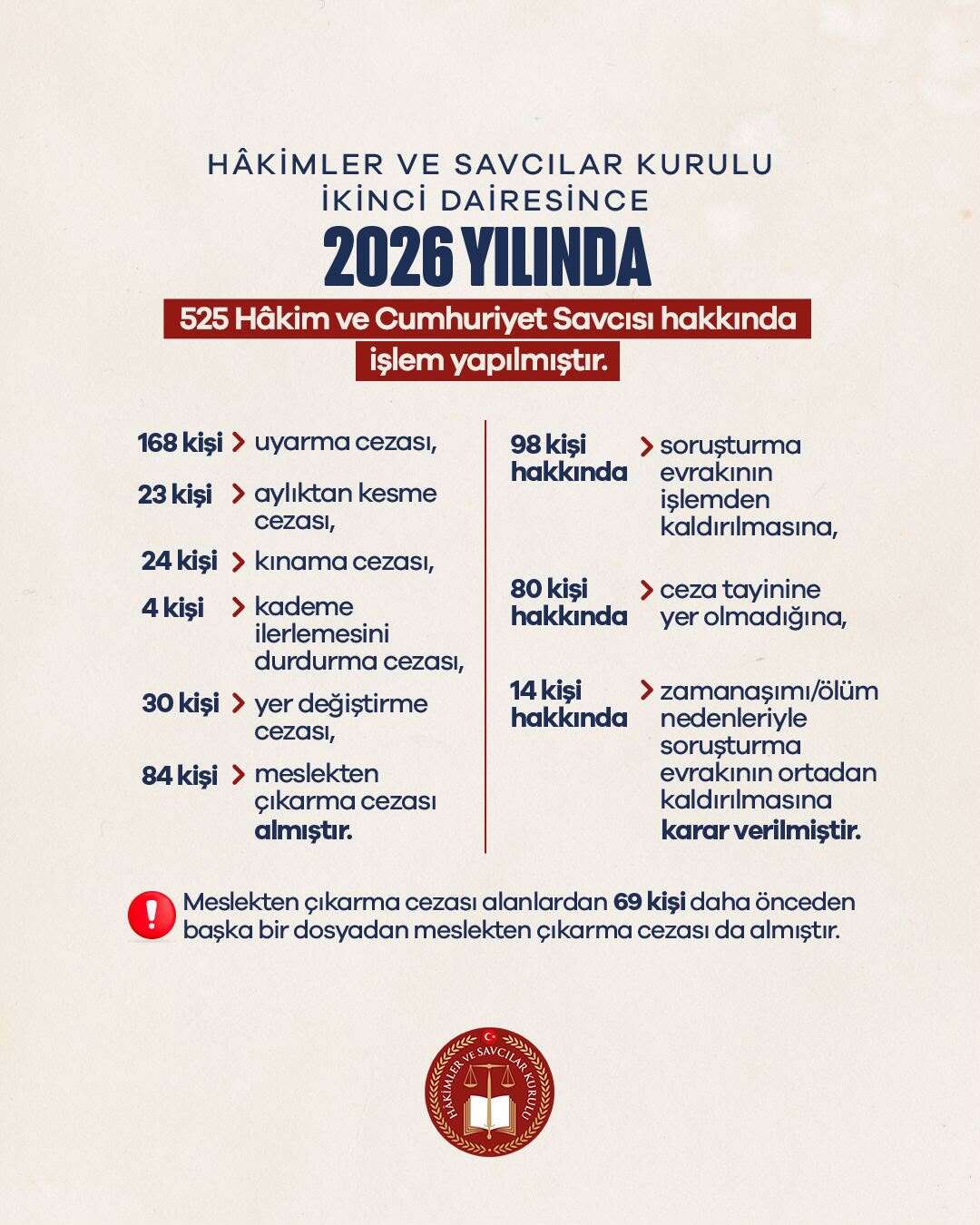 hskdan-dikkat-ceken-karar-84-hakim-ve-savci-meslekten-men-edildi