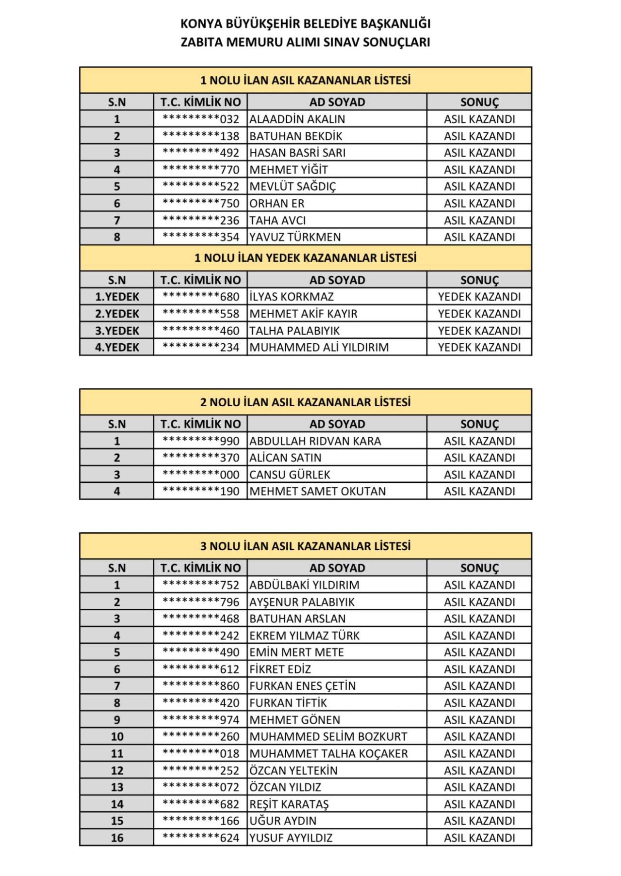 konya-buyuksehir-zabita-memuru-alimi-sinav-sonuclari-aciklandi