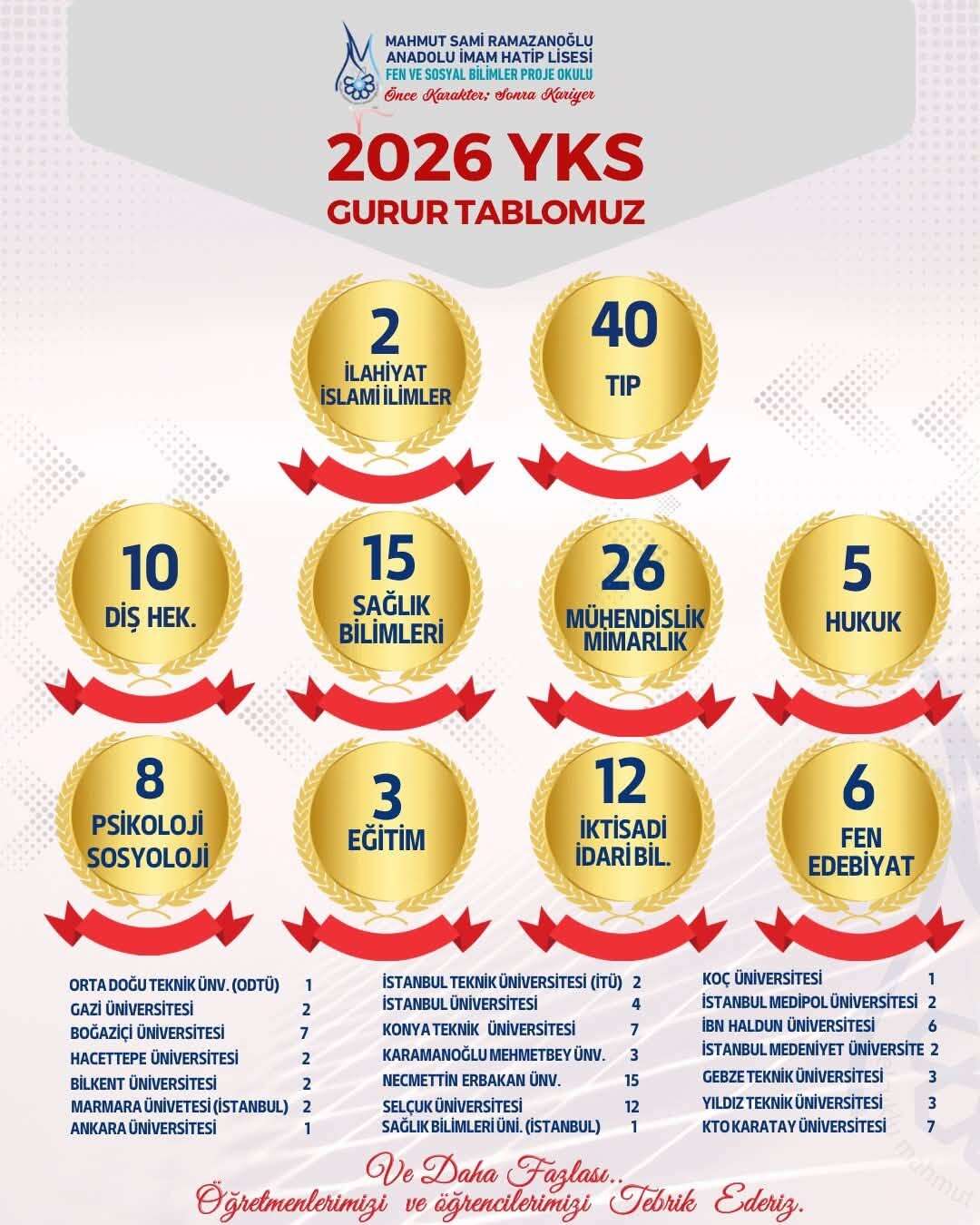 konya-msrden-turkiyenin-dev-universitelerine-iste-gurur-tablosu