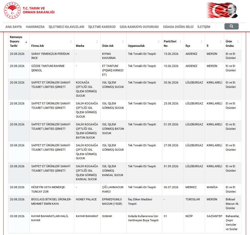 3-sehirde-at-ve-esek-eti-skandali-sucuk-tantuni-ve-kavurmada-cikti