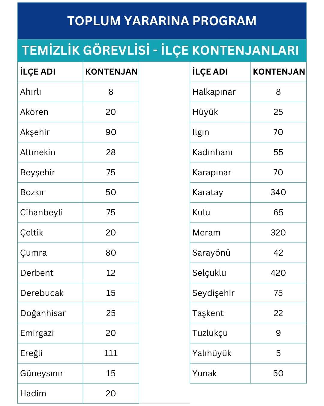 konyada-okullara-2-bin-240-temizlik-gorevlisi-alinacak-iskur-duyurdu