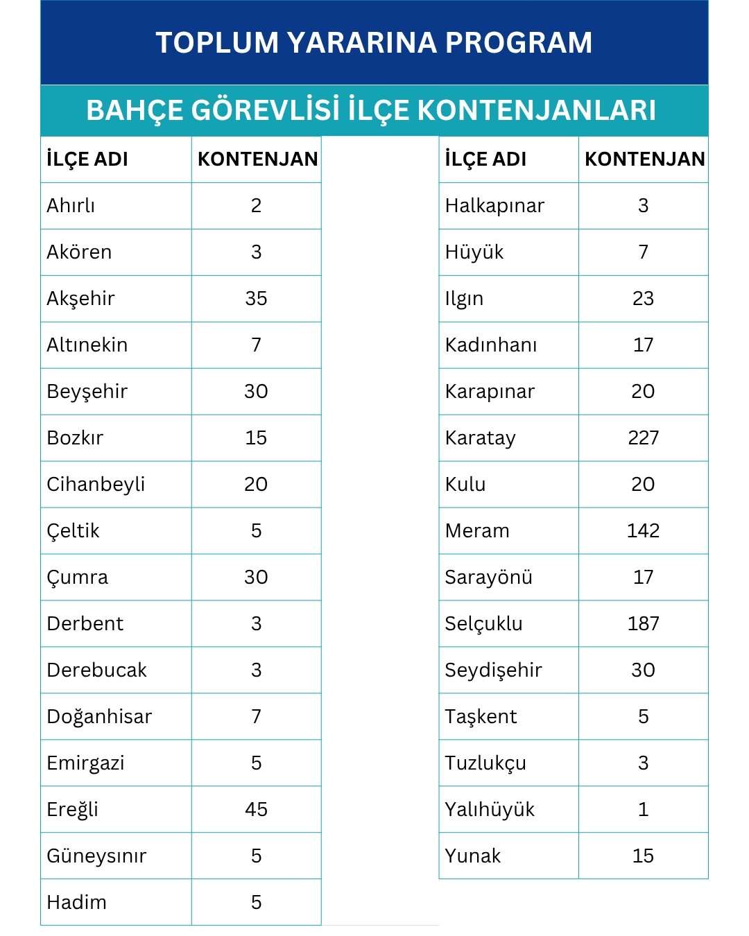 konyada-okullara-937-bahce-gorevlisi-alinacak-iste-ilce-ilce-kontenjanlar