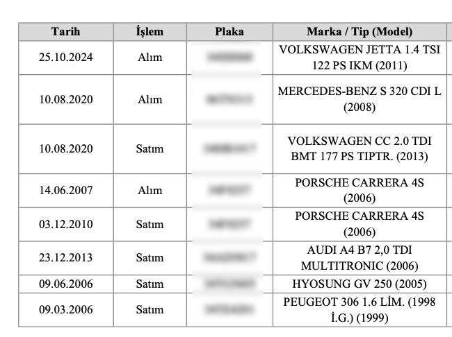 kuris-ailesinin-mal-varligi-ortaya-cikti