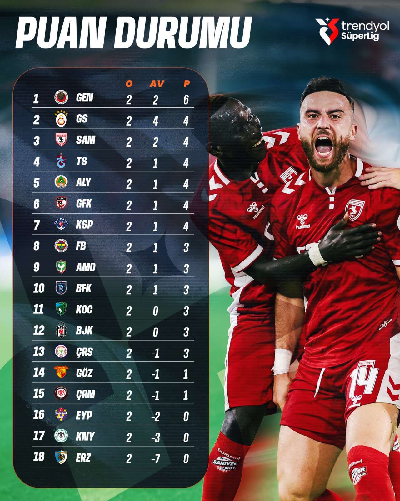konyaspor-henuz-puanla-tanisamadi-iste-super-ligde-son-durum