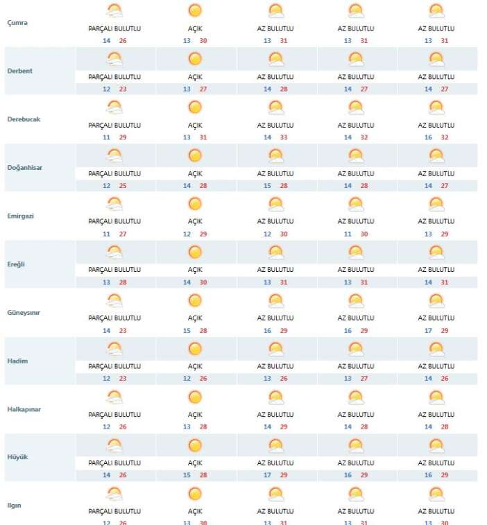 3-gundur-usuyen-konyada-hava-yeniden-degisiyor-iste-son-tahminler