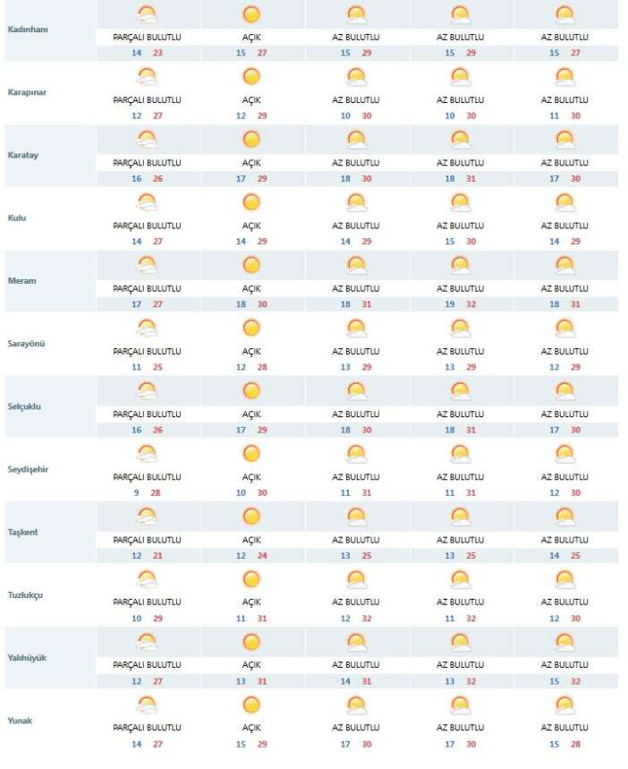 3-gundur-usuyen-konyada-hava-yeniden-degisiyor-iste-son-tahminler