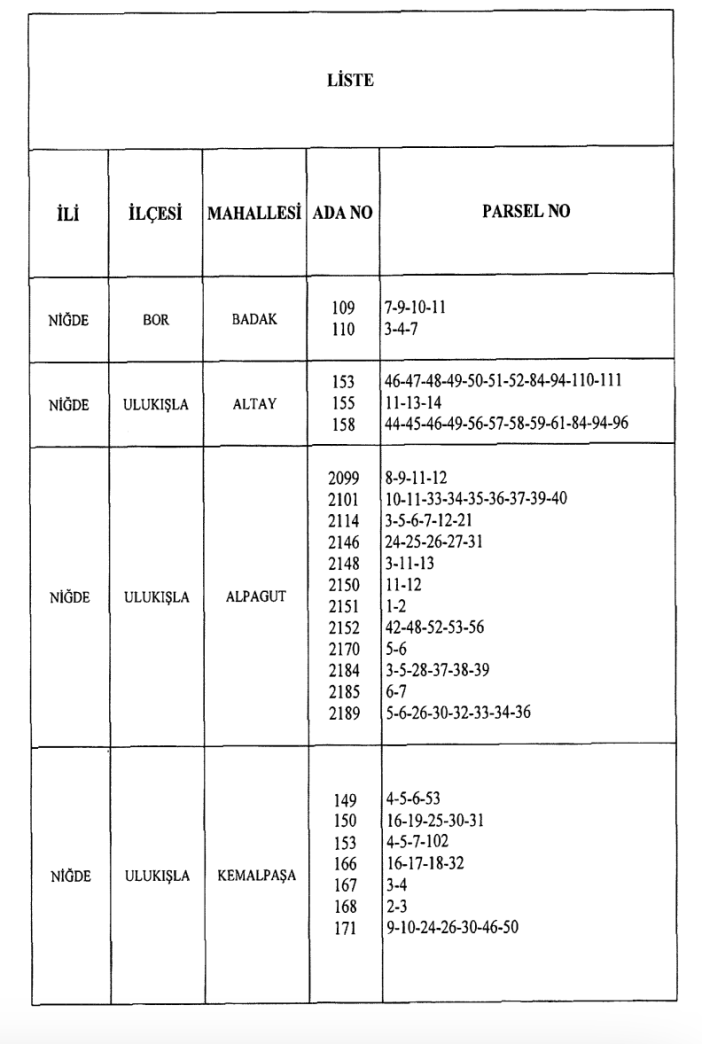 konyadaki-bu-alanlar-icin-acele-kamulastirma-karari-cikti