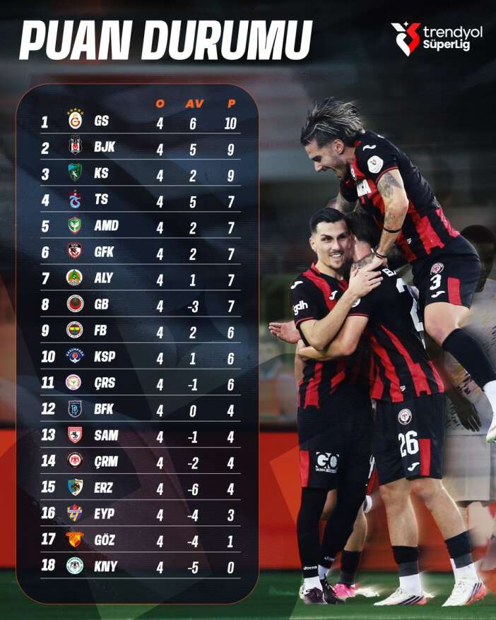 super-ligde-puan-durumu-sekillendi-konyasporun-yeri-yine-degismedi