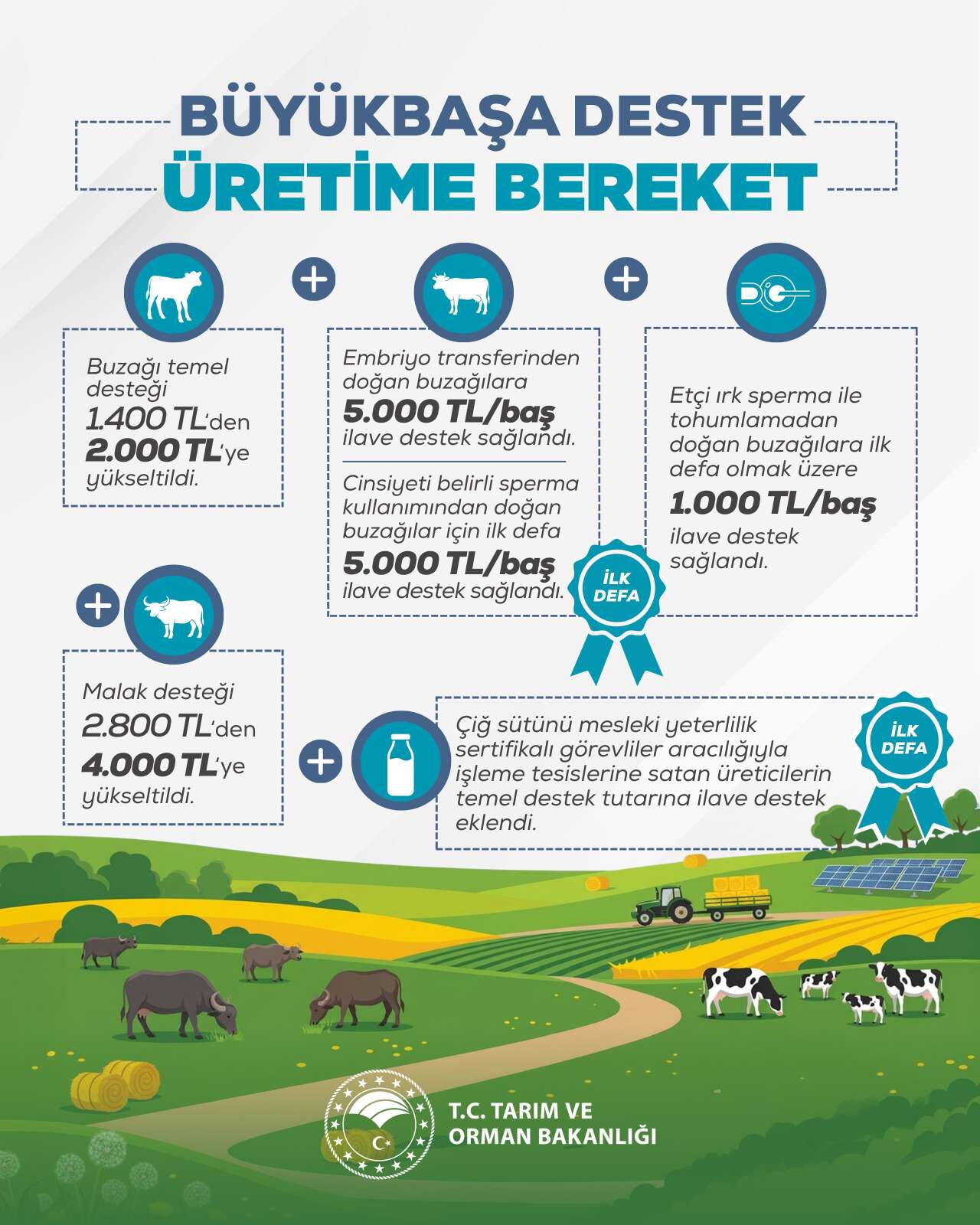 ciftciye-mujde-bakanliktan-geldi-hayvancilik-destekleri-artirildi