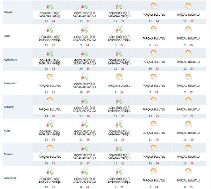konyada-yaz-havasi-bitti-persembe-gunune-dikkat-meteoroloji-ilce-ilce-siraladi