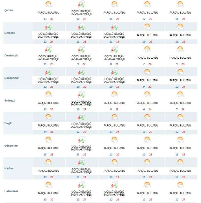 konyada-yaz-havasi-bitti-persembe-gunune-dikkat-meteoroloji-ilce-ilce-siraladi