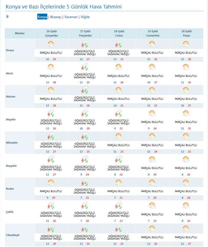 konyada-yaz-havasi-bitti-persembe-gunune-dikkat-meteoroloji-ilce-ilce-siraladi