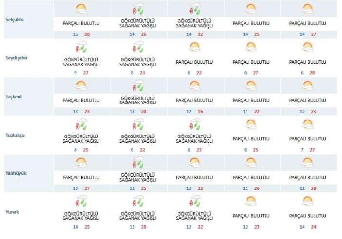 konyada-yaz-havasi-bitti-persembe-gunune-dikkat-meteoroloji-ilce-ilce-siraladi