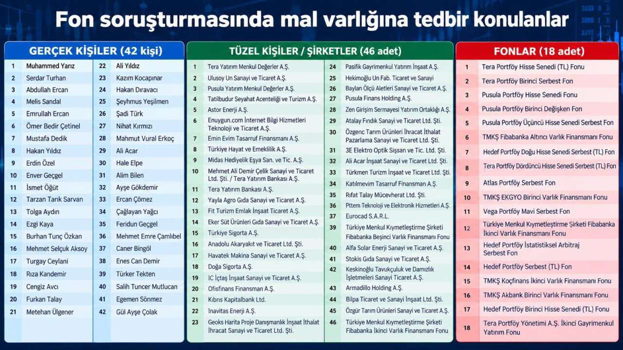 turkiyeyi-sarsan-fon-sorusturmasi-konyaya-uzandi-listede-koklu-sirket-de-var