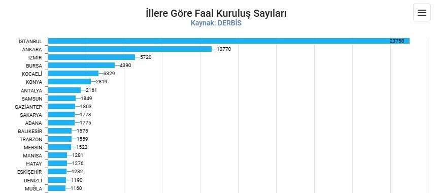 konyada-dikkat-ceken-dernek-yogunlugu-turkiye-siralamasindaki-yeri-dikkat-cekti