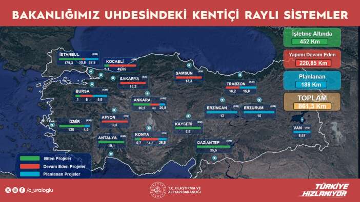rayli-sistem-yatiriminda-aslan-yapi-konyanin-oldu