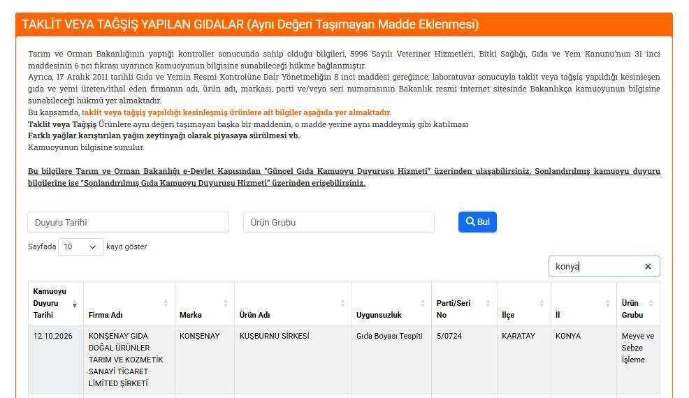 konyada-gida-sahteciligindeki-kara-listeye-yeni-firma-beklenmeyen-bir-urunle-eklendi