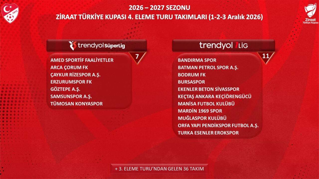 konyasporun-ziraat-turkiye-kupasinda-rakibi-belli-oluyor
